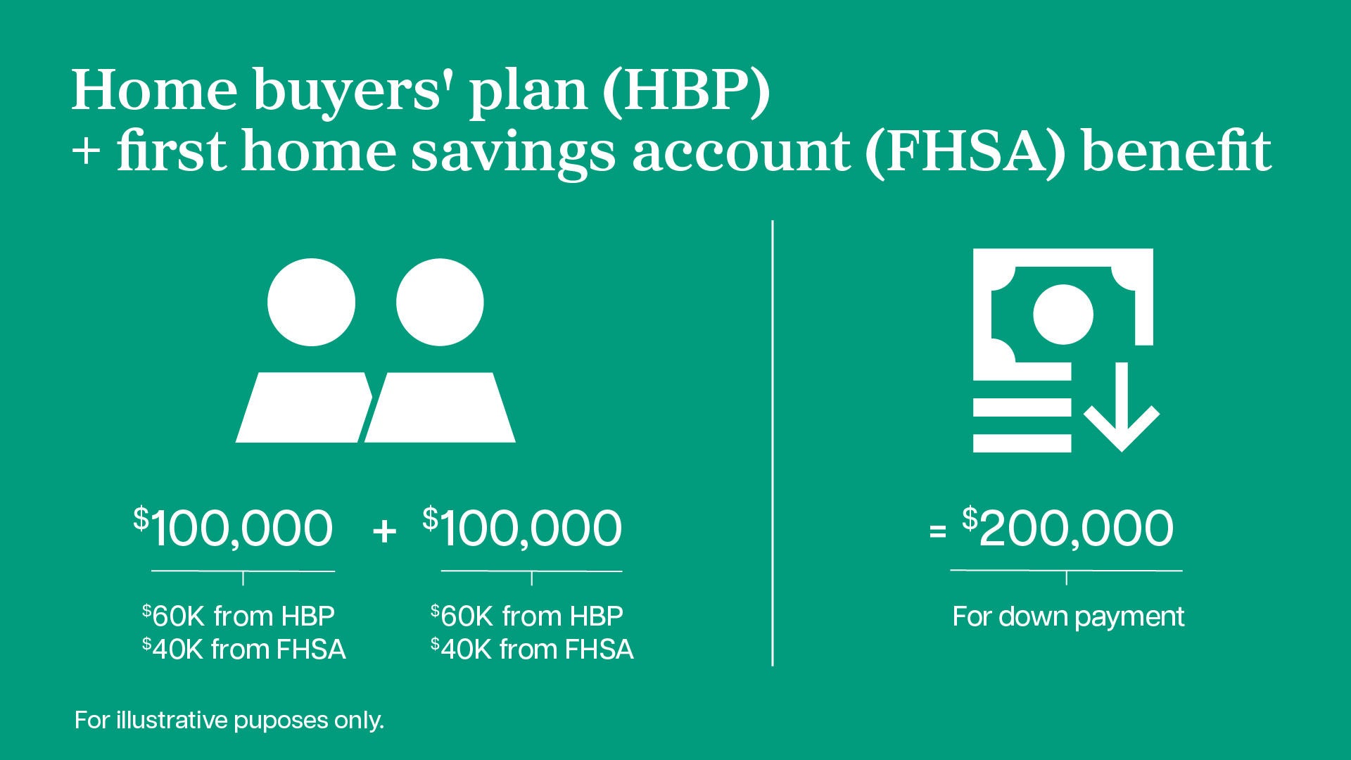 Infographic about the home buyer plan