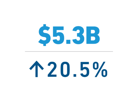 Wealth Assets Under Administration
